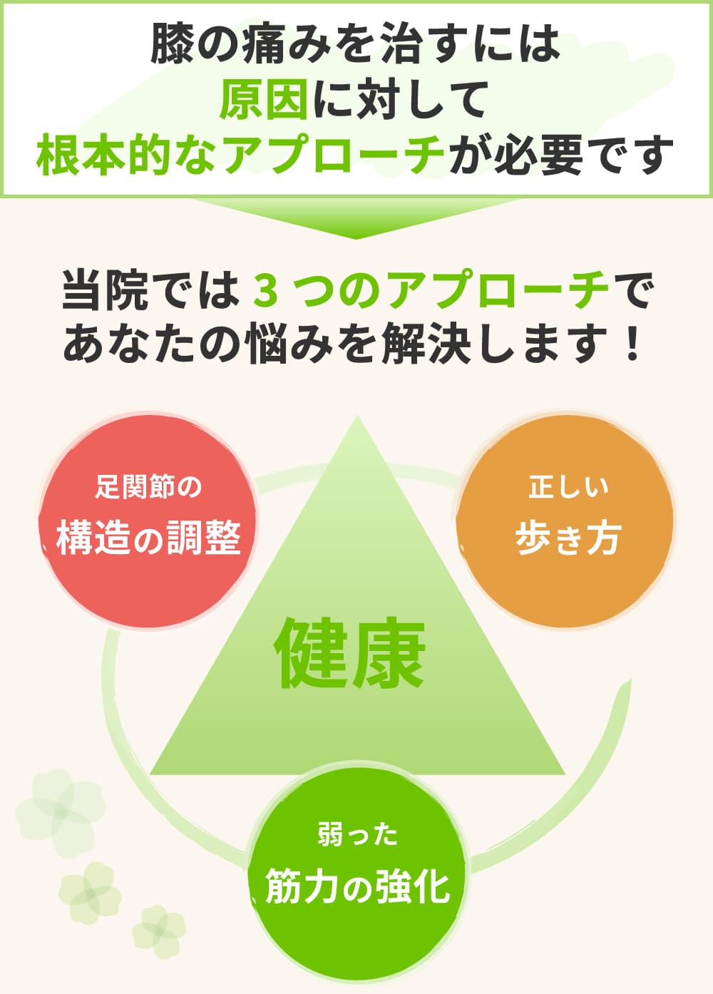 足の構造の調整