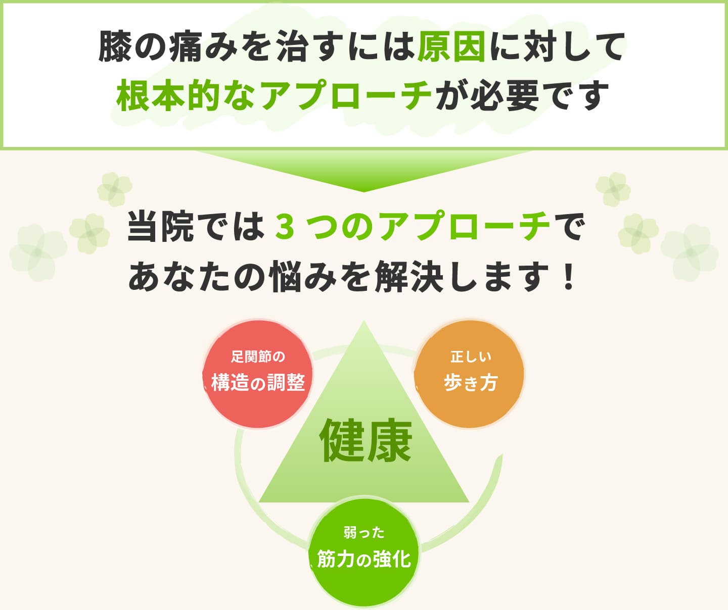足の構造の調整 