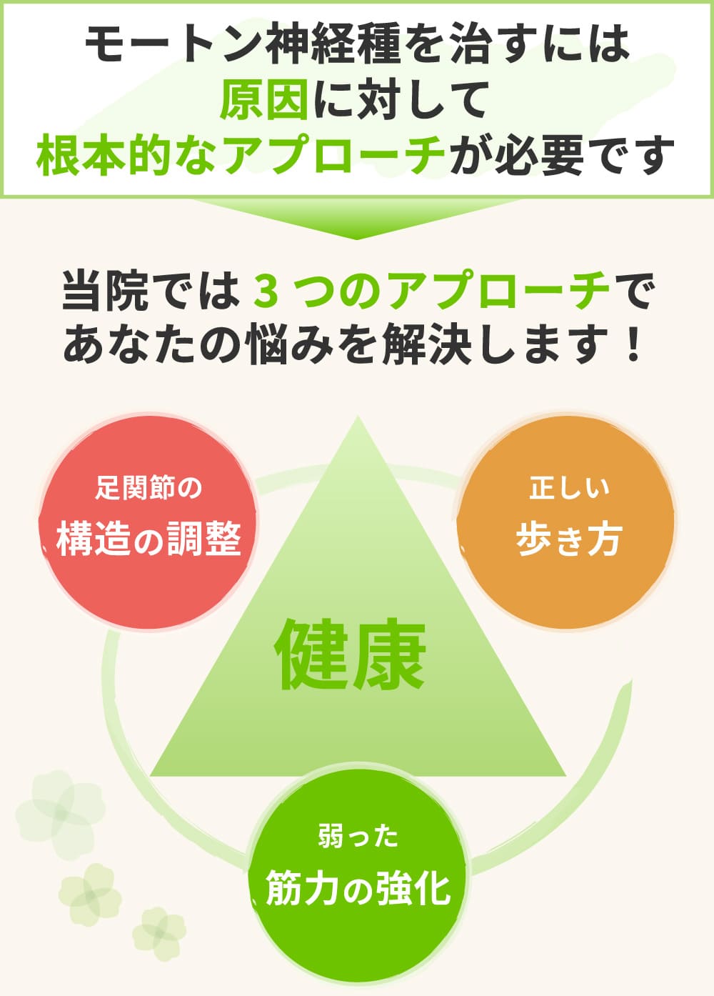 足の構造の調整