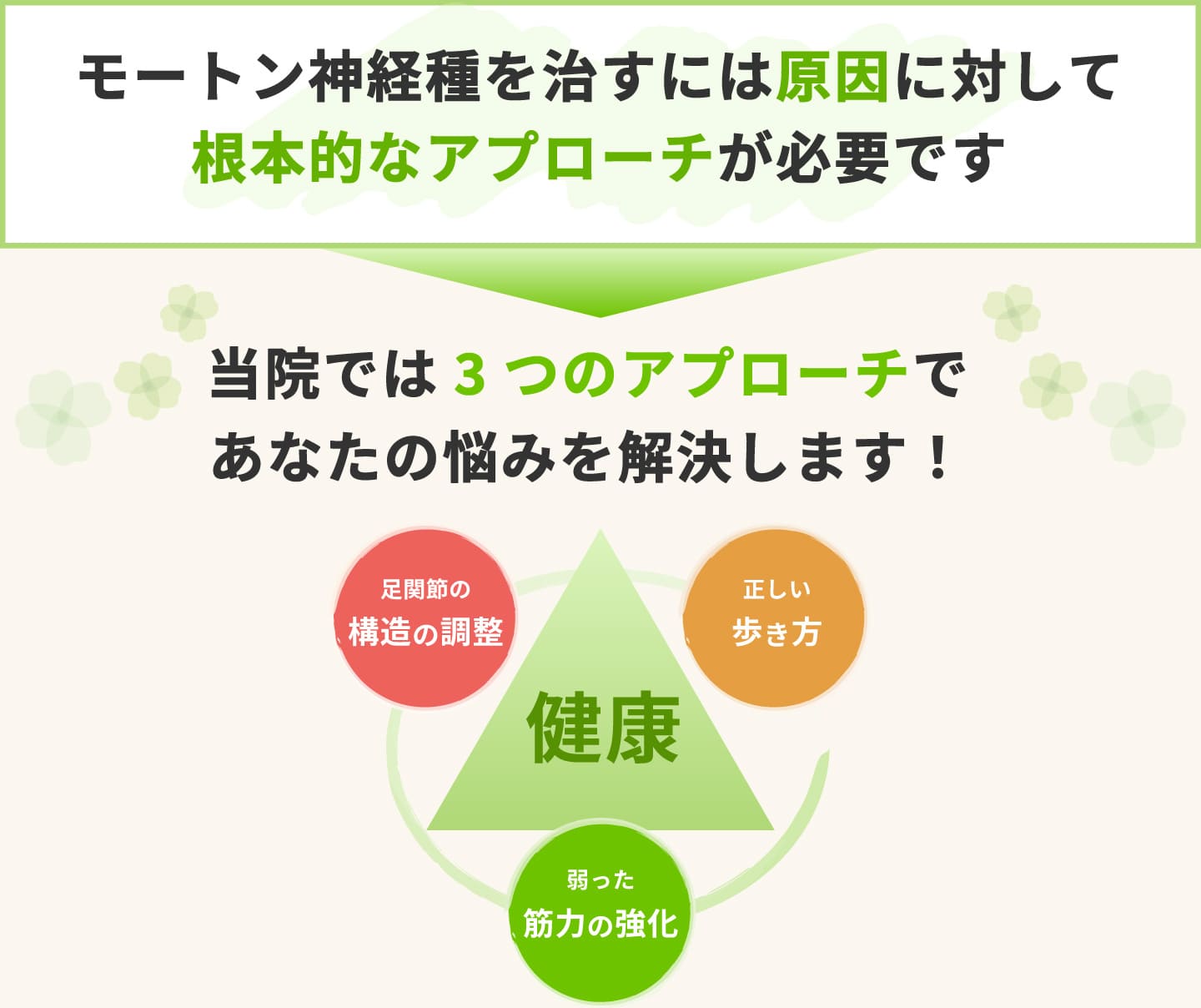 足の構造の調整 