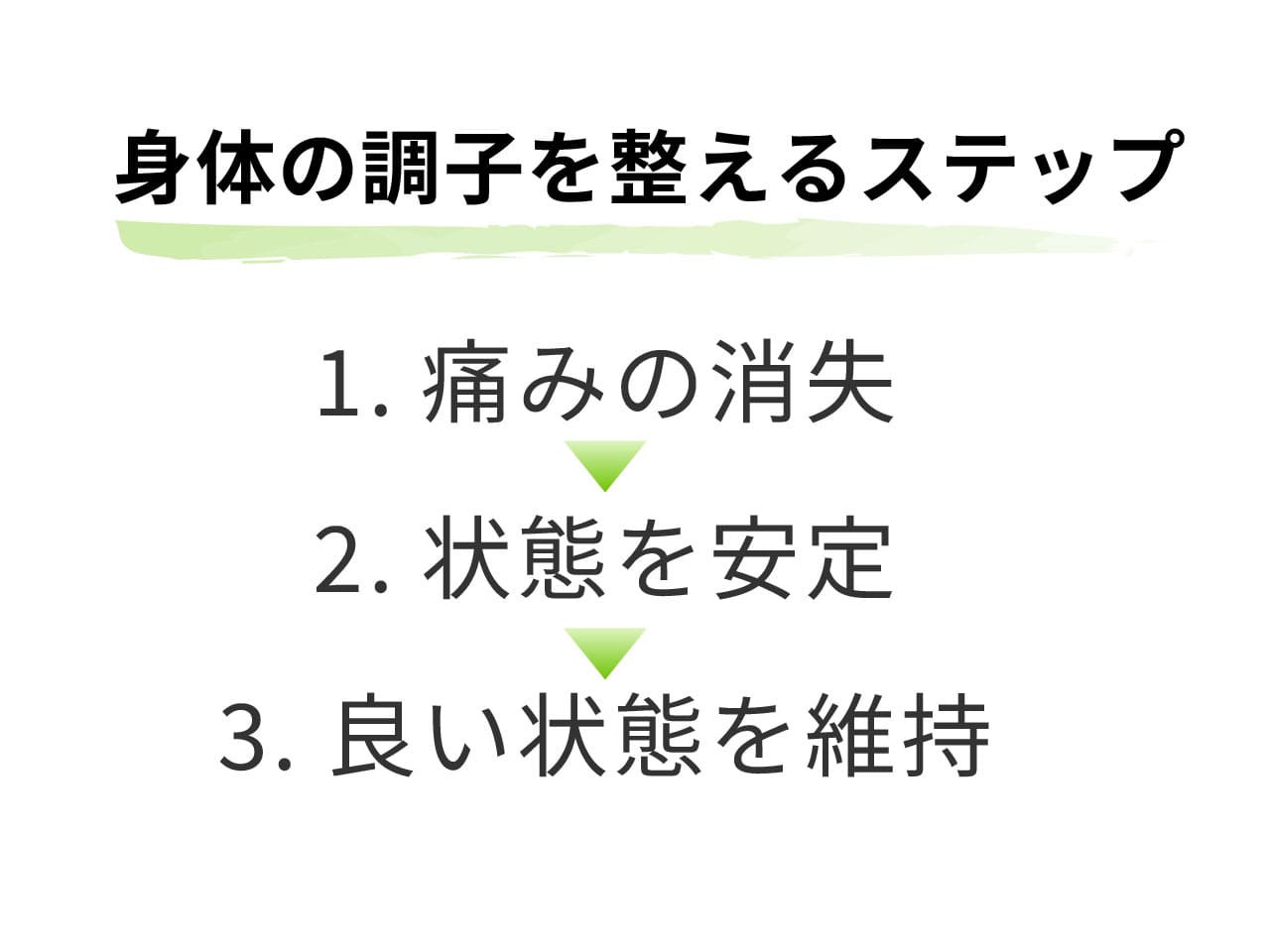 選ばれる理由