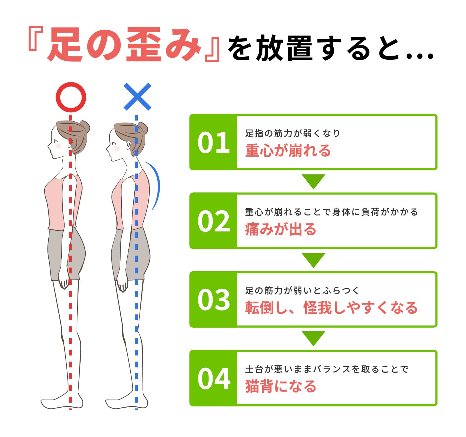『足の歪み』を放置すると…