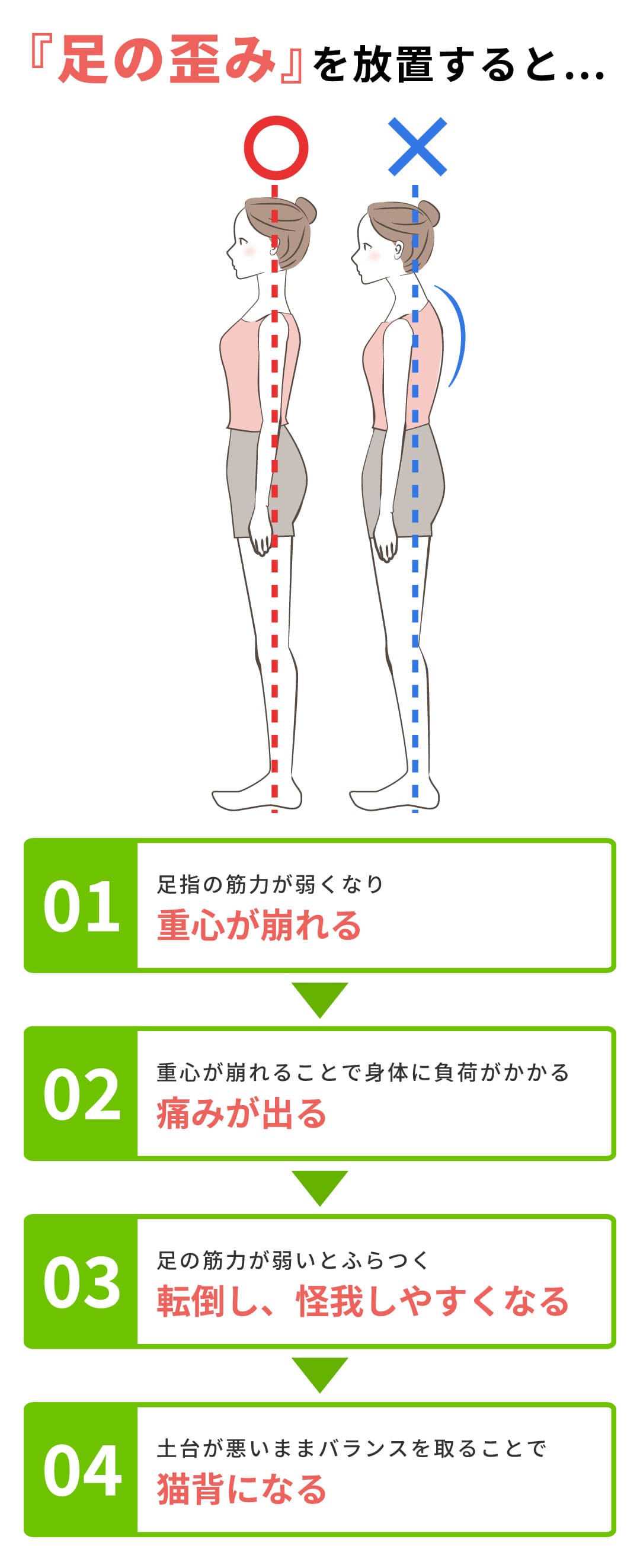 『足の歪み』を放置すると…
