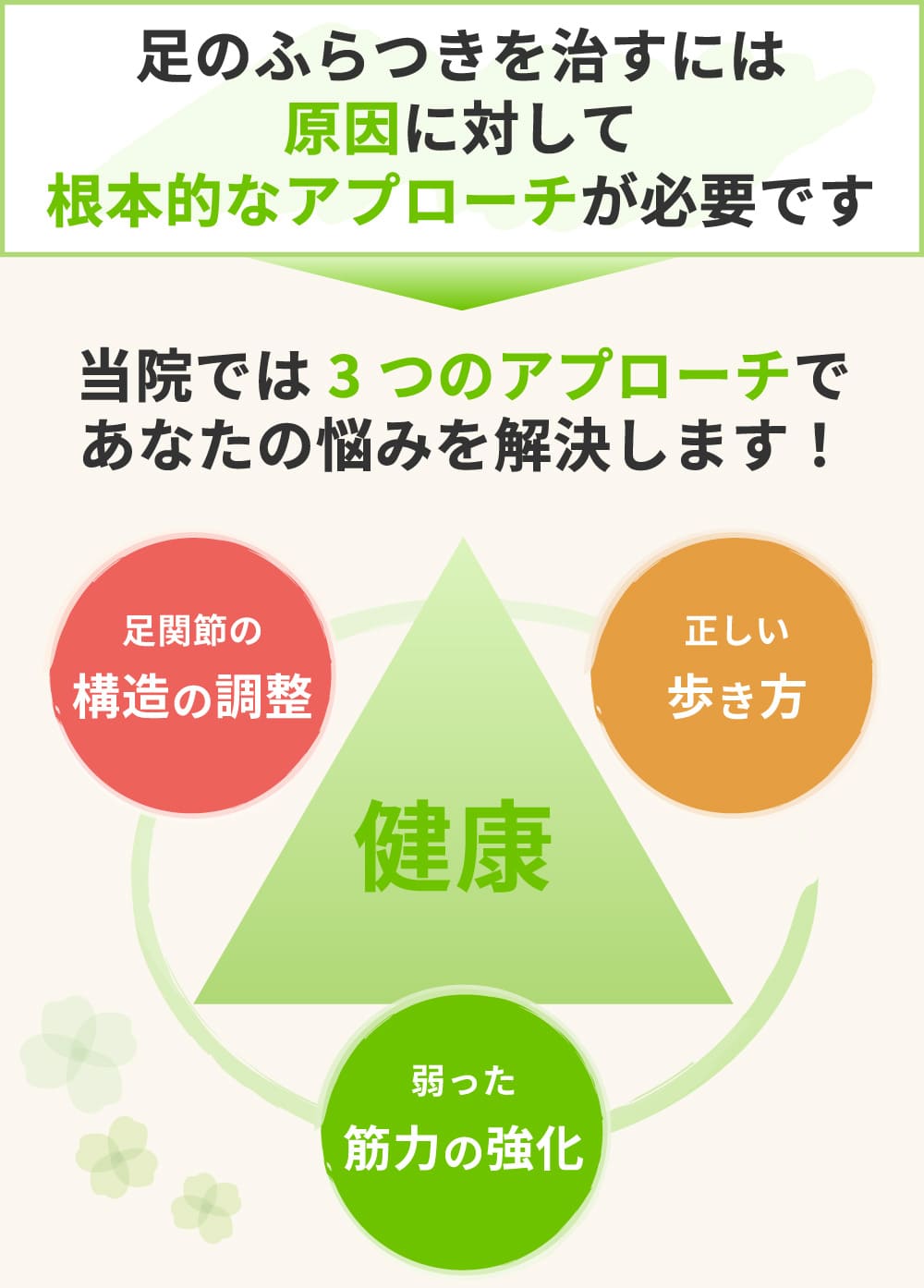足の構造の調整