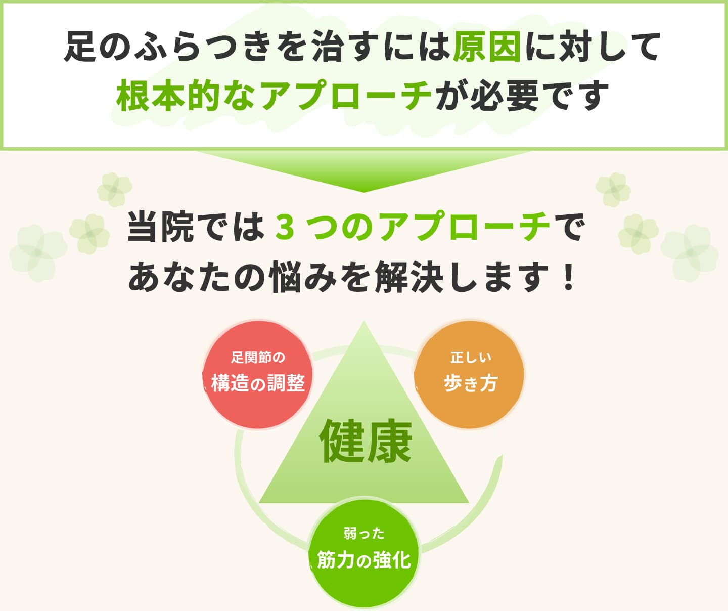 足の構造の調整